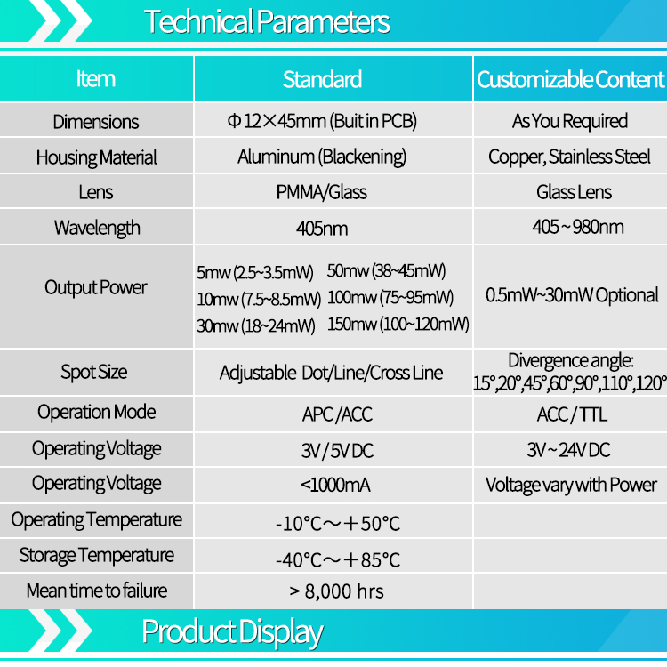 D12X45mm Focusable 405nm Blue  - огляд і ціна Industrial Laser Line Generator