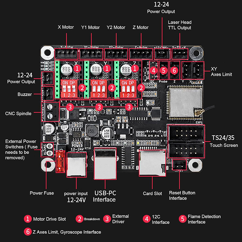 Makerbase MKS DLC32 V2.1 32Bit - огляд і ціна Controller Grbl Board