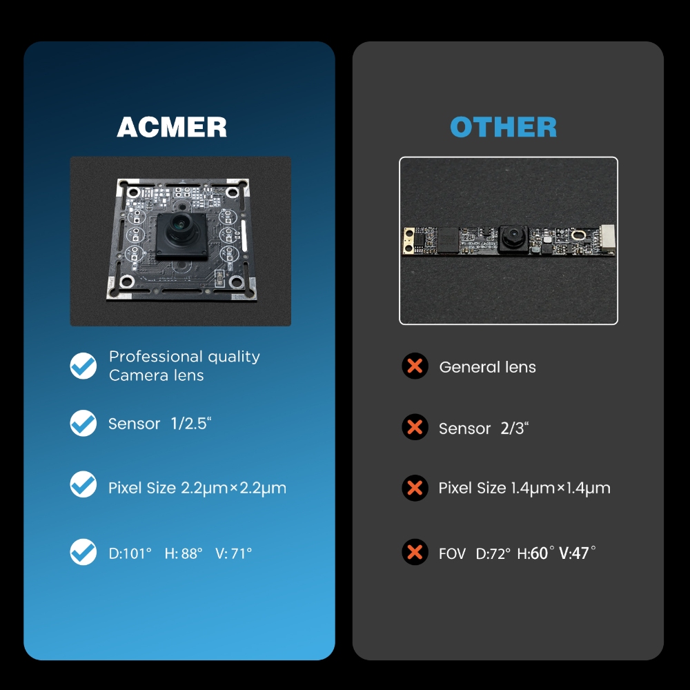 ACMER A500 Laser Camera 5 Mill - огляд і ціна Industrial Laser Brands