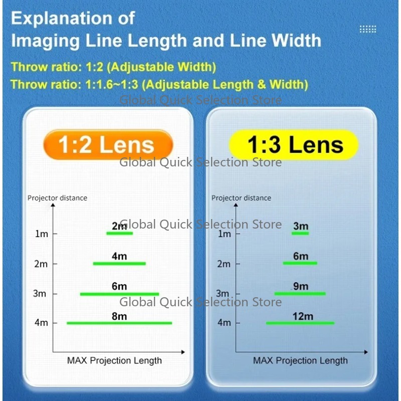 Industrial Virtual Laser Safet - огляд і ціна Industrial Laser Line Projector