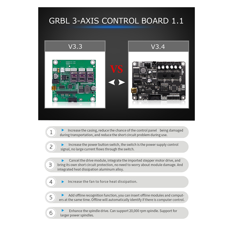 A77I 1 Piece Grbl 1.1 Usb Port - огляд і ціна Controller Grbl Board