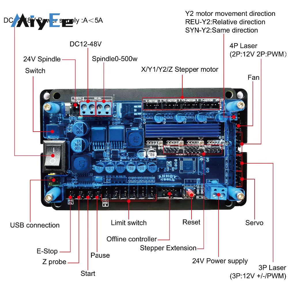 3-Axis CNC Controller Board GR - огляд і ціна Controller Grbl Board