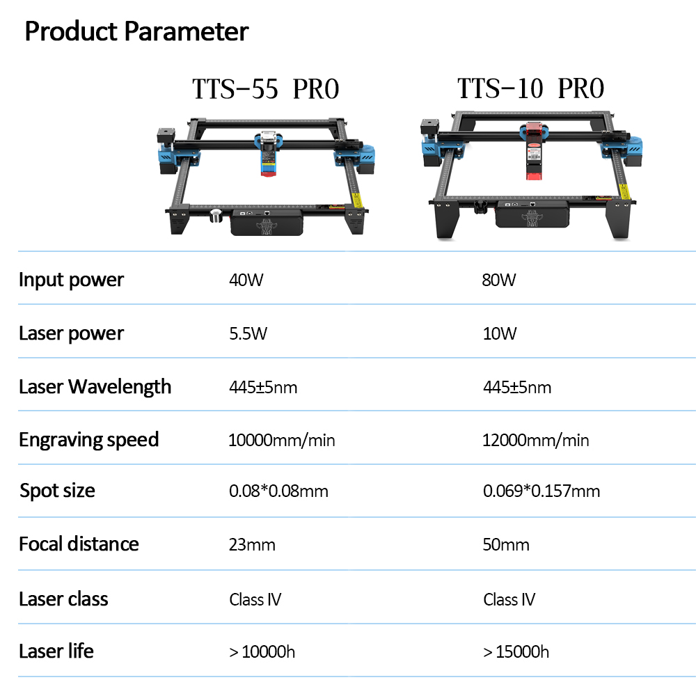TwoTrees TTS-55 PRO CNC Laser  - огляд і ціна Industrial Laser Engraving Machine