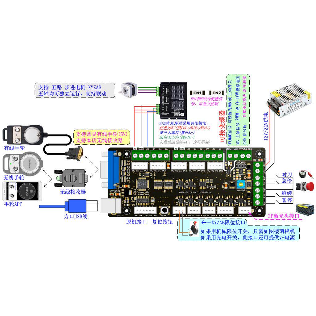 GRBL 3-axis Engraving Machine  - огляд і ціна Controller Grbl Board