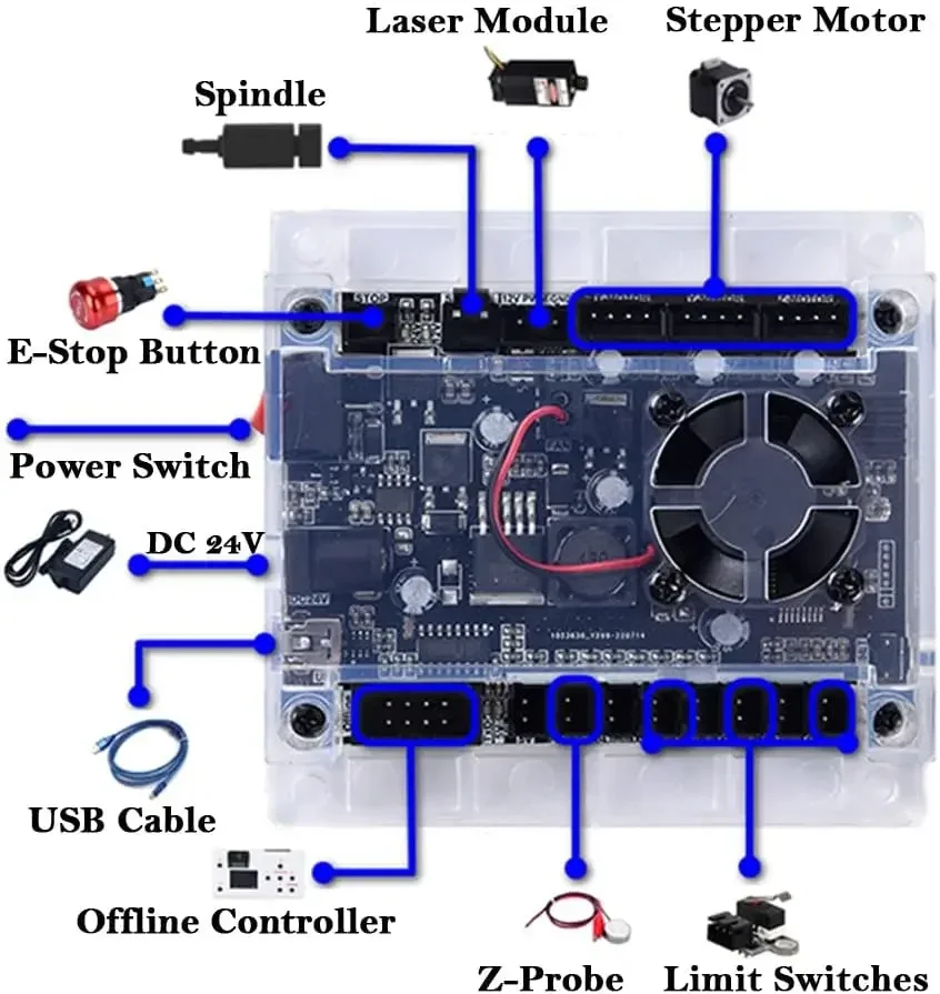 CNC Controller Tools 3-Axis Co - огляд і ціна Controller Grbl Board